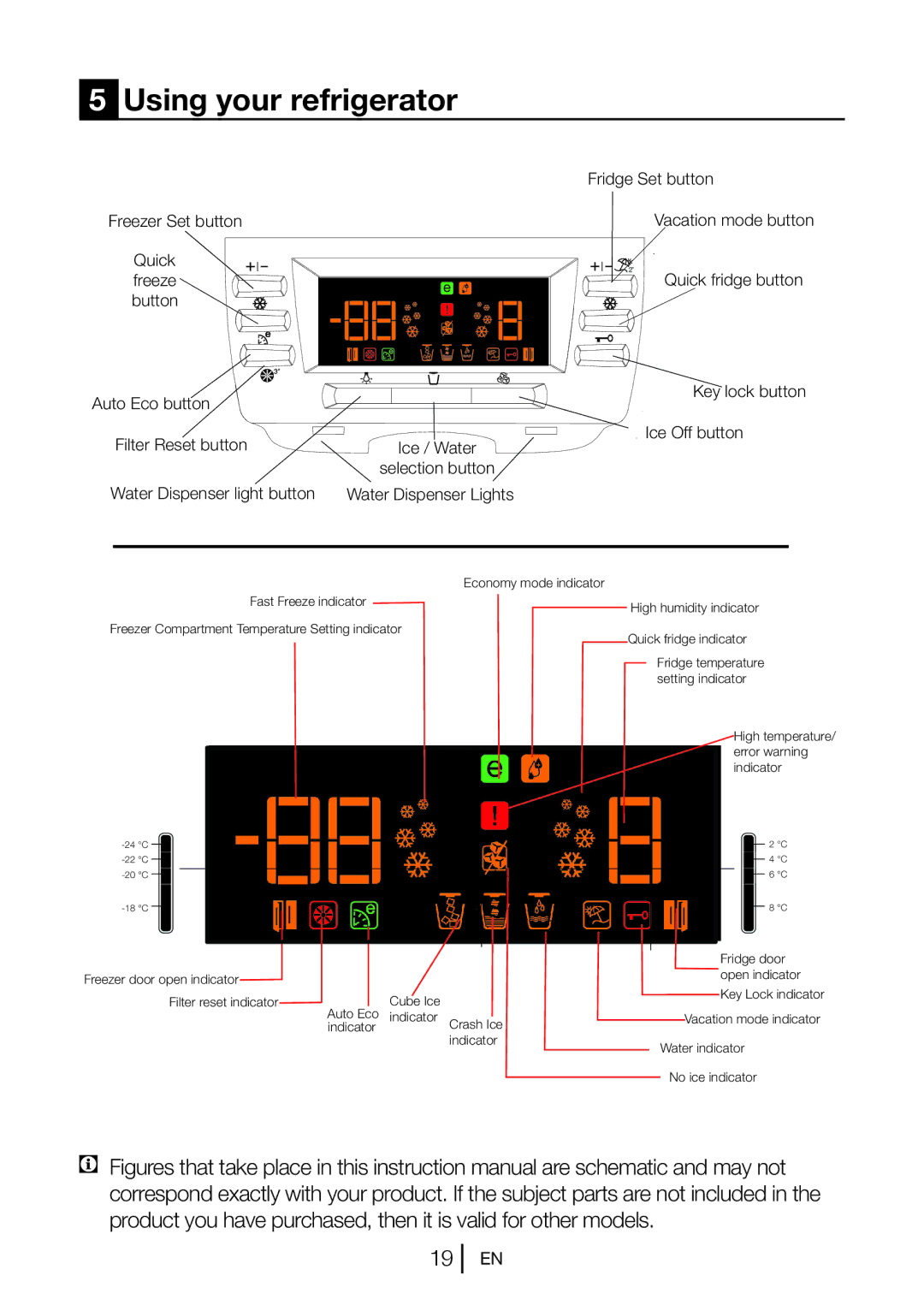 Beko gne v320 s, GNE V321APX, GNE V320APS, GNE V320 B, GL32APB manual Using your refrigerator, Water Dispenser Lights 