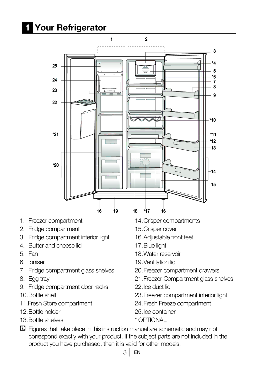 Beko GNE V322 X manual Your Refrigerator 