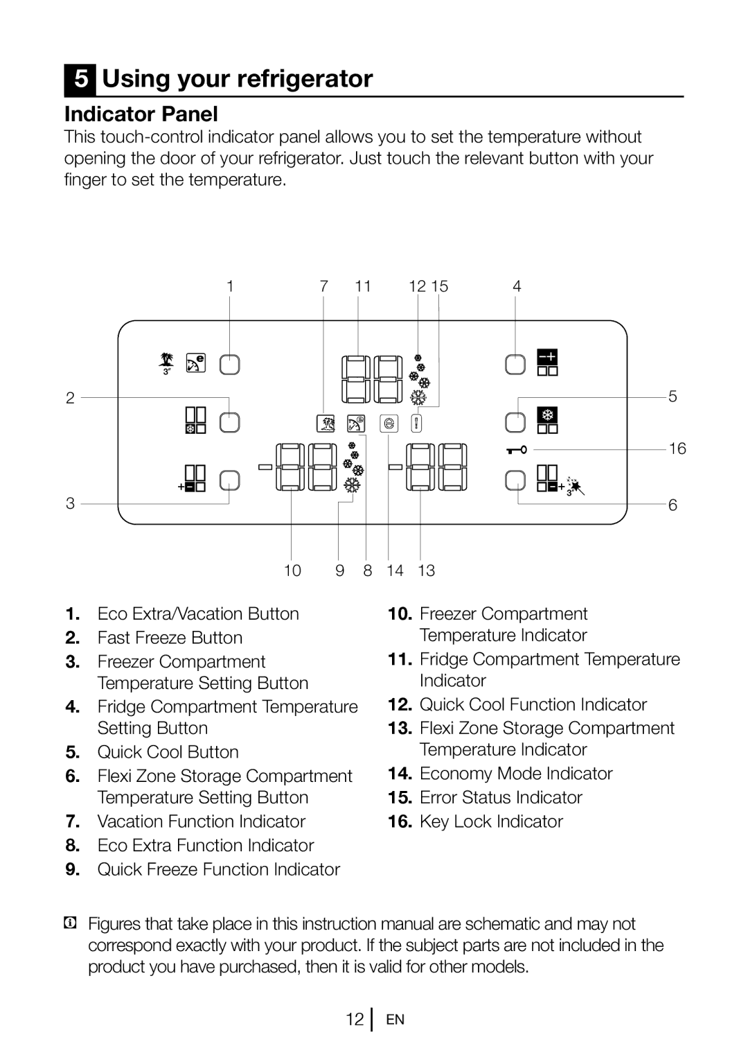 Beko GNE114610APX manual Using your refrigerator, Indicator Panel 