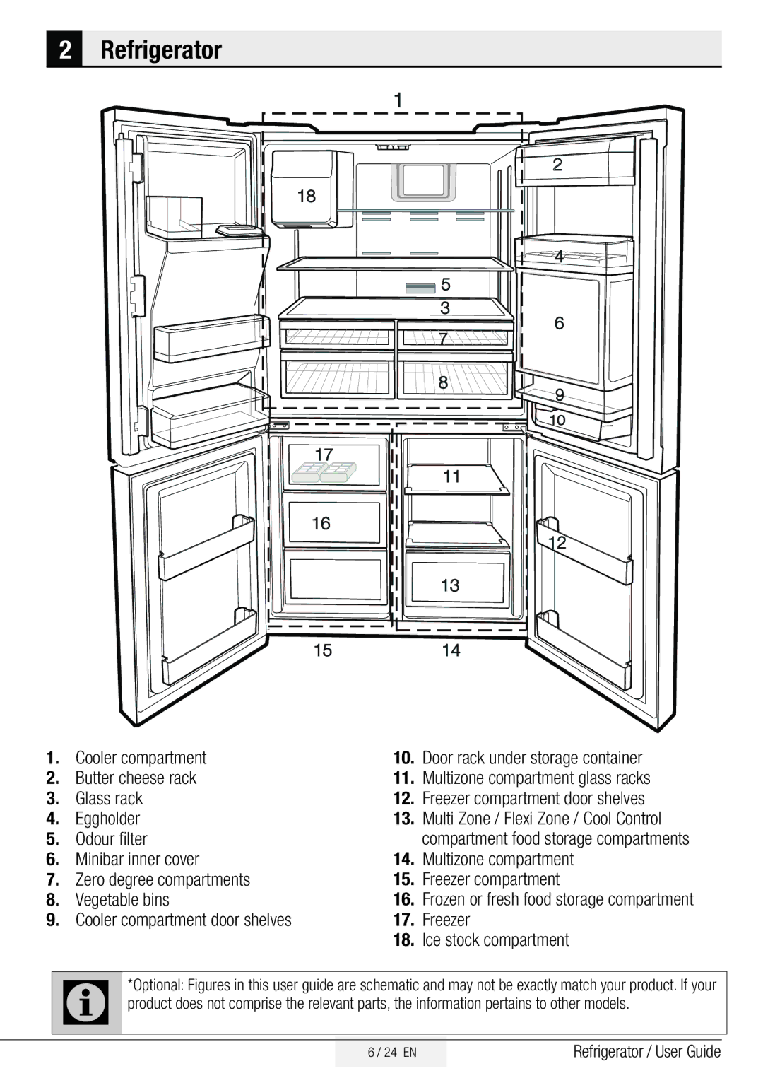 Beko GNE134750X manual Refrigerator, Glass rack, Eggholder, Odour filter 