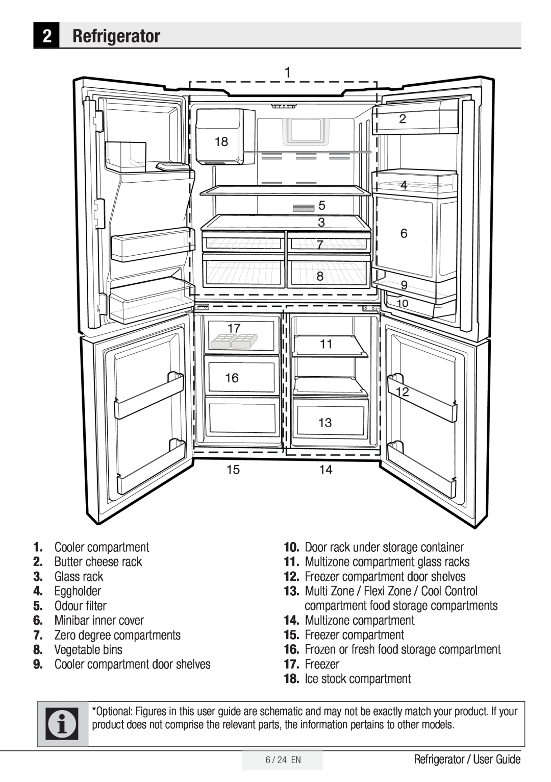 Beko GNE134750X manual Refrigerator 