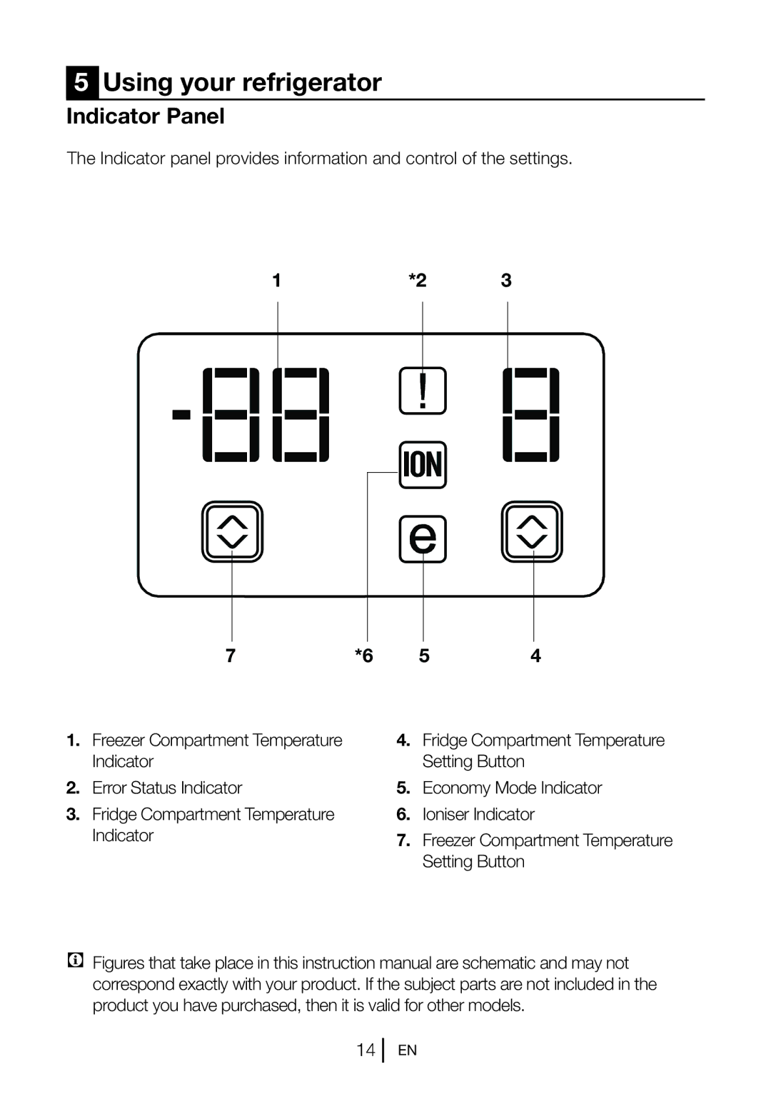 Beko GNEV021APW manual Using your refrigerator, Indicator Panel 