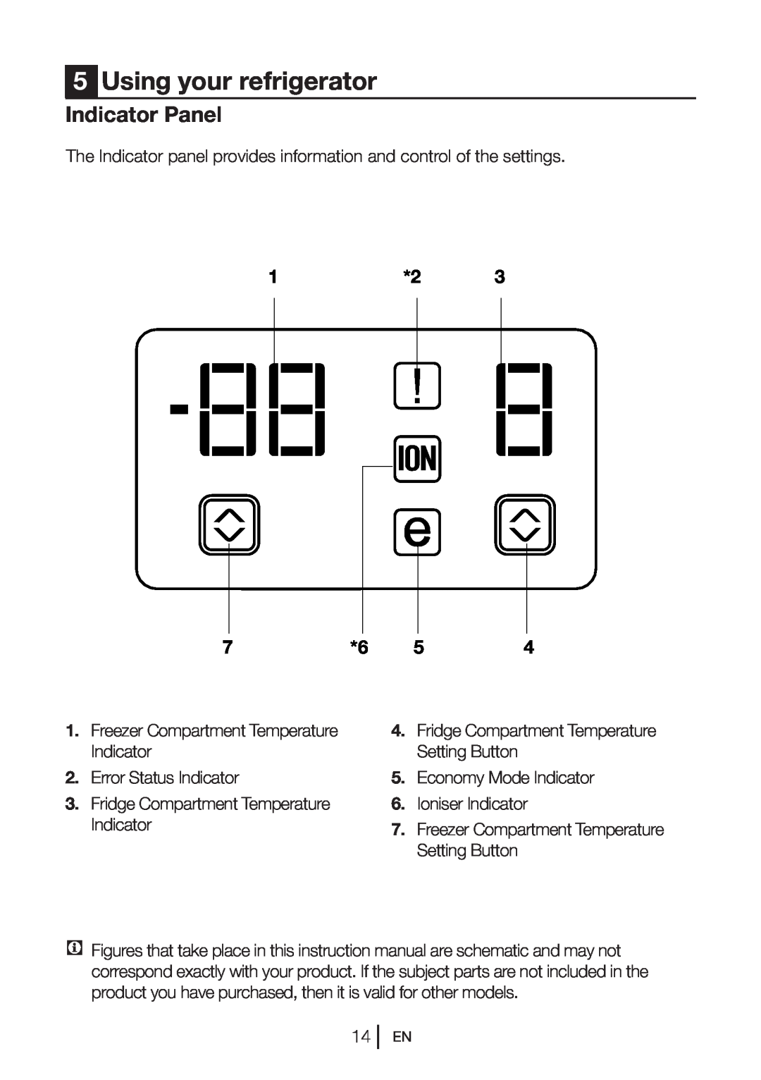 Beko GNEV021APW manual 5Using your refrigerator, Indicator Panel 