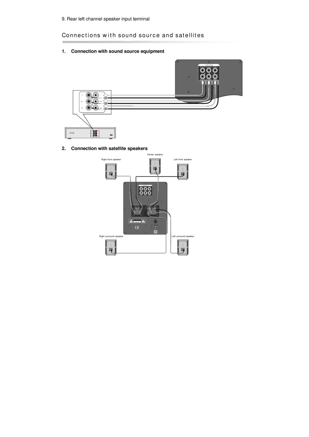 Beko HPS-100 manual Connections with sound source and satellites 