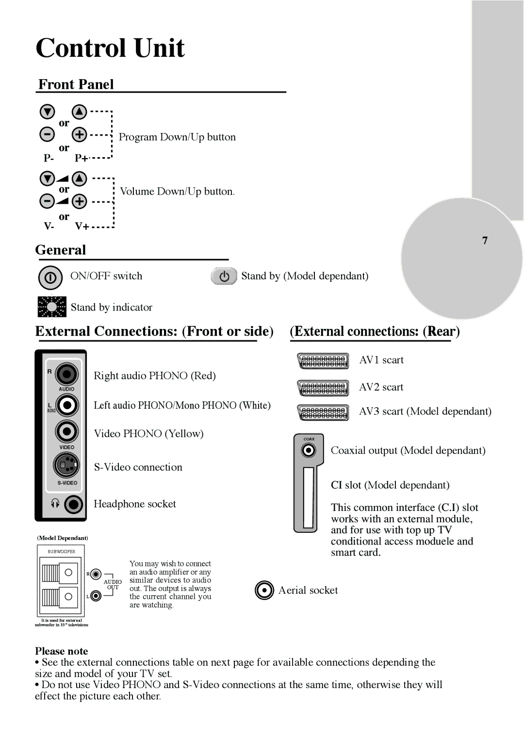 Beko IDTV 28C723IDW, Colour Televisions operating instructions Control Unit 