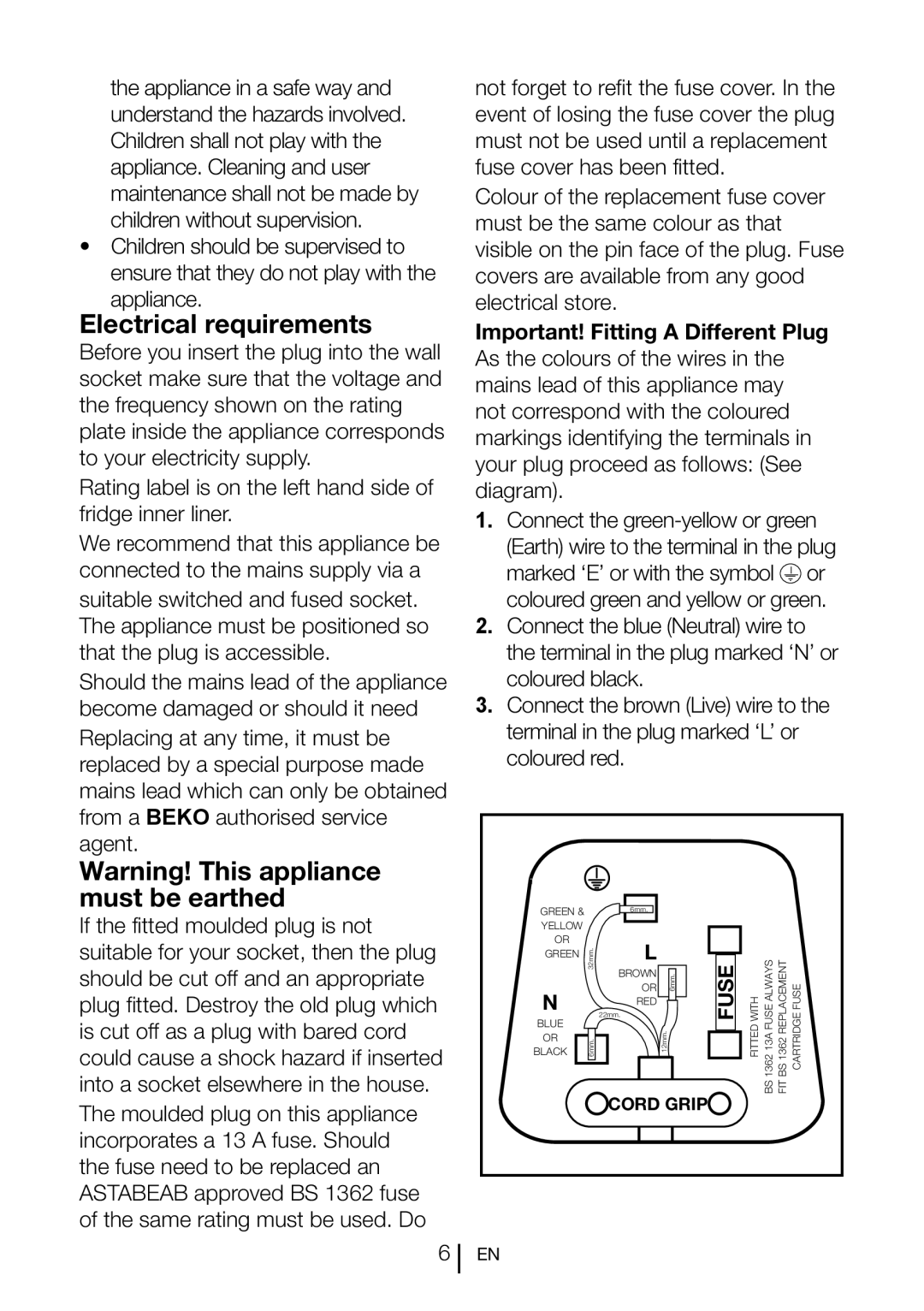 Beko LXD 6155 S manual Electrical requirements, Fuse 