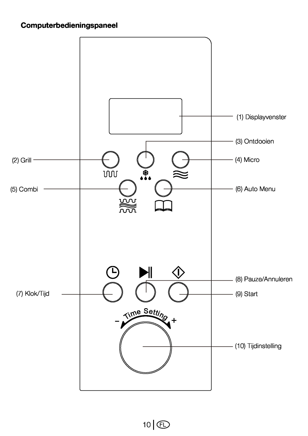 Beko MWB 2510 EX instruction manual 