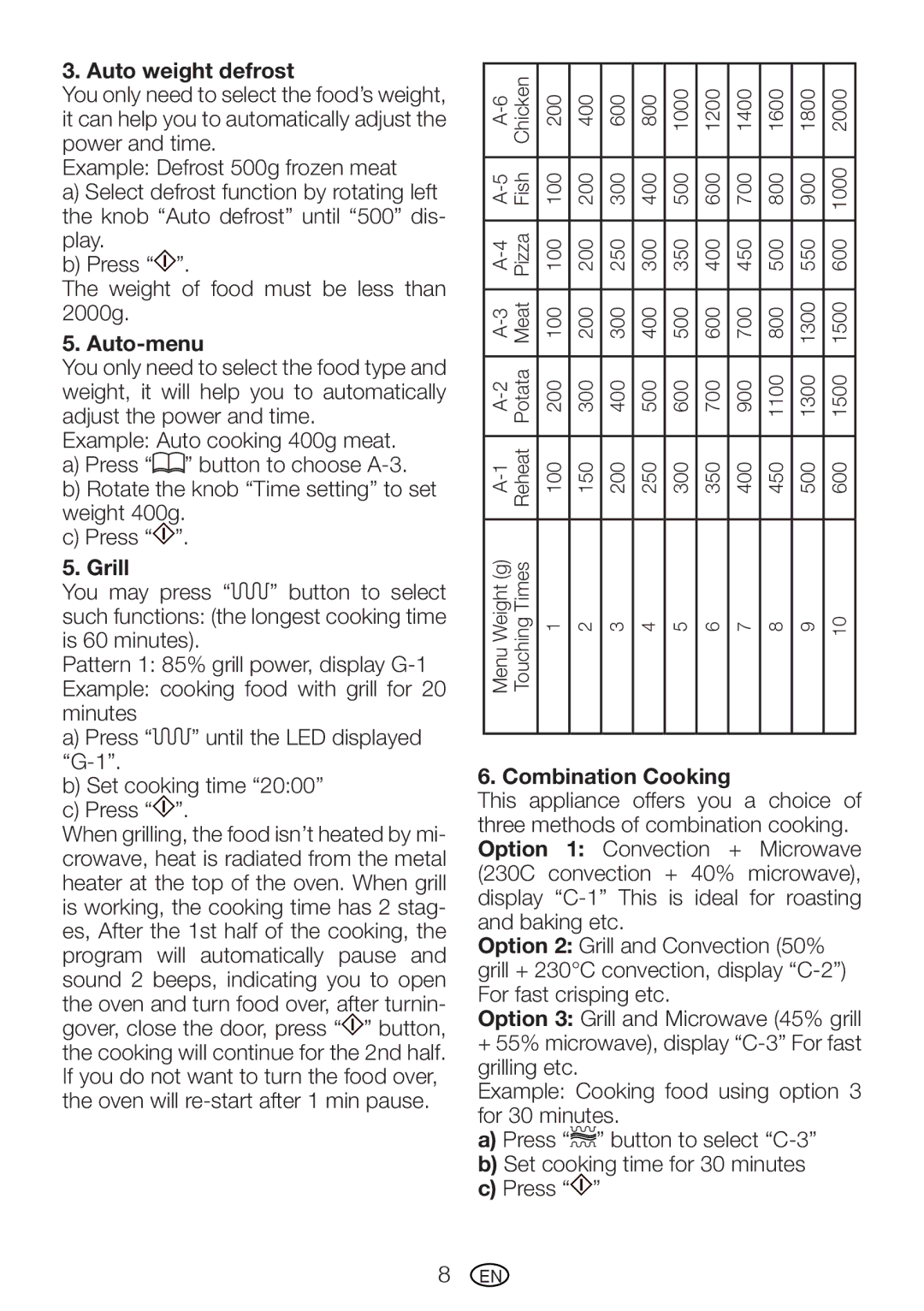 Beko MWB 3010 user manual Auto weight defrost 