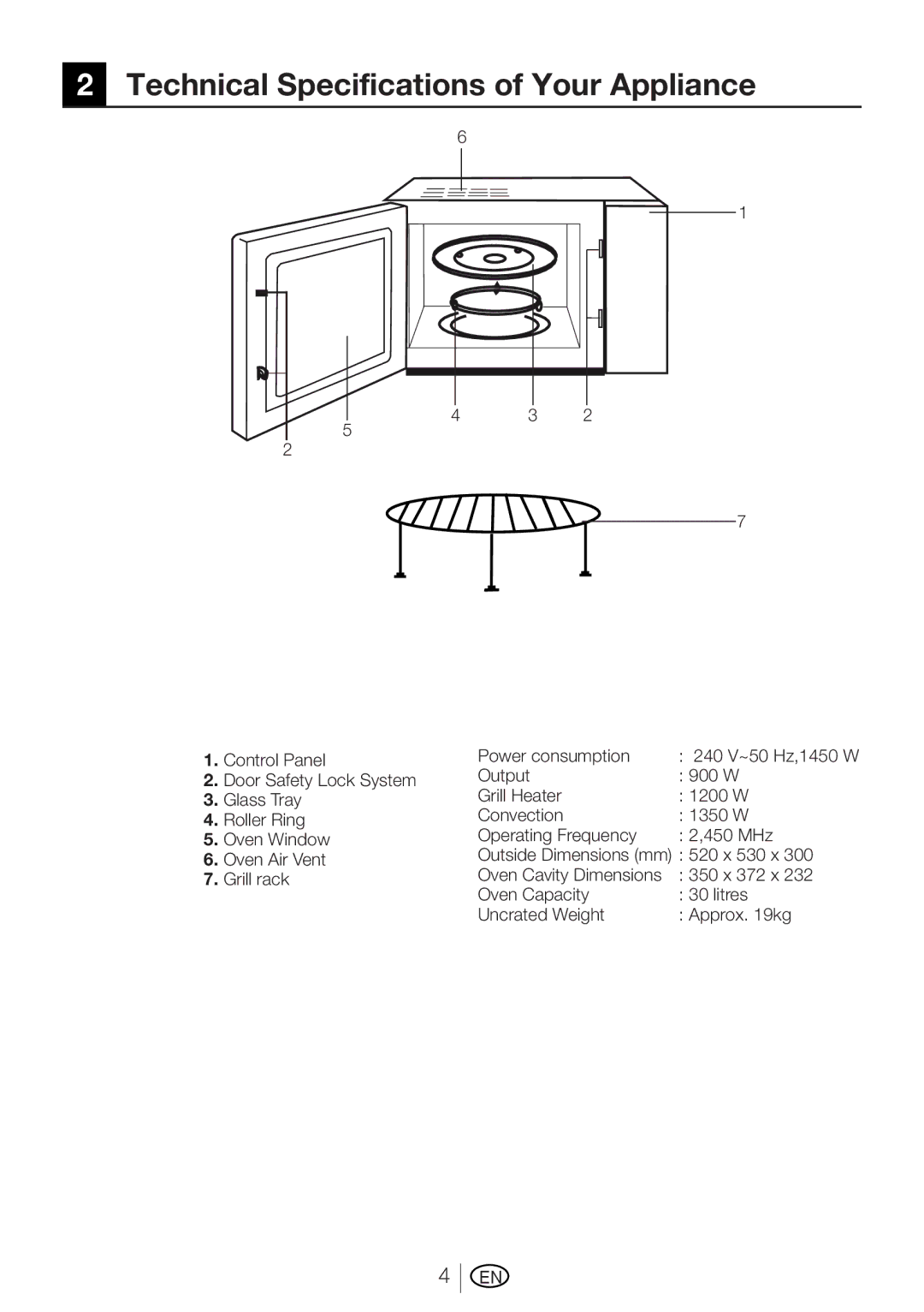 Beko MWB 3010 user manual Technical Specifications of Your Appliance 