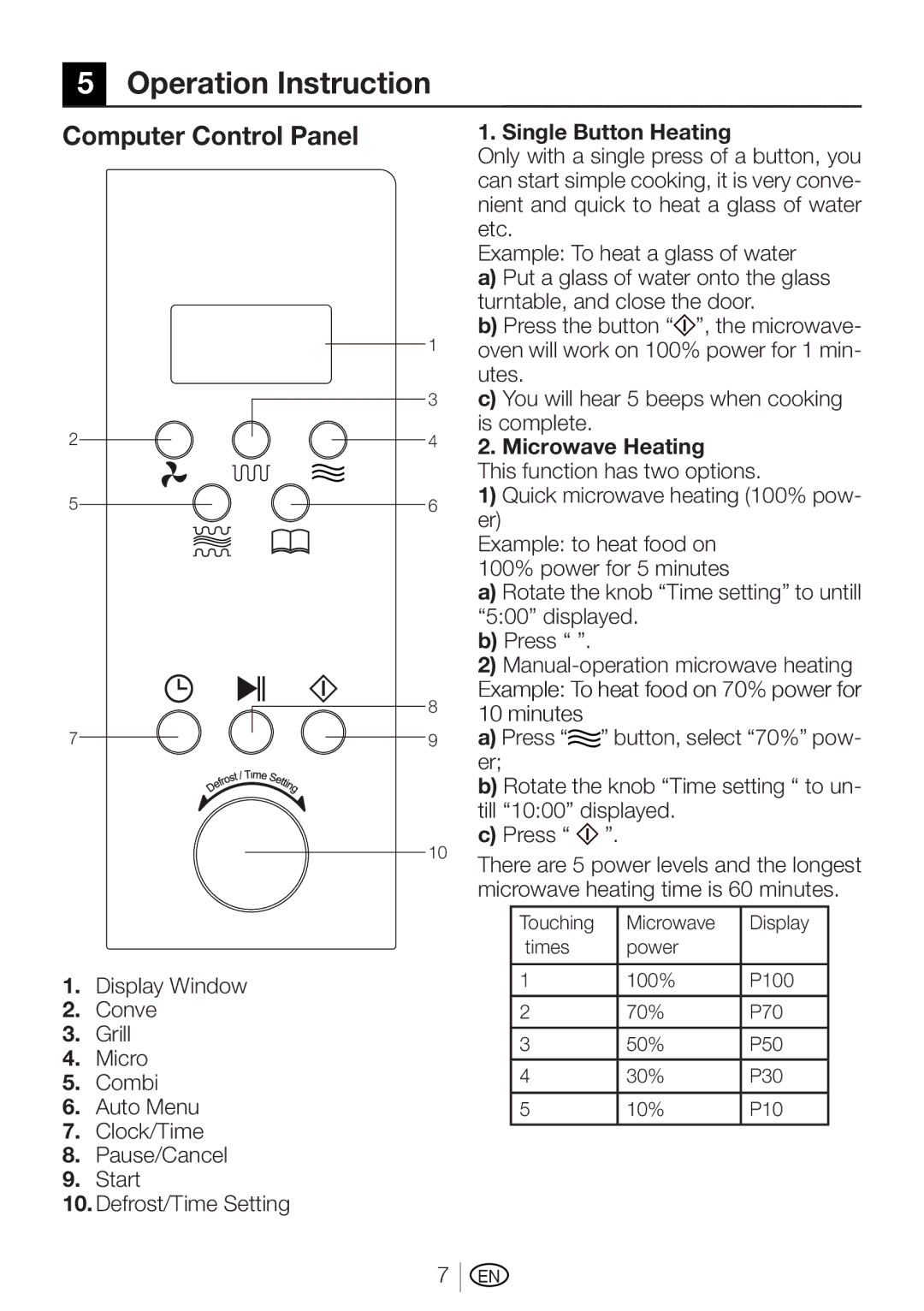 Beko MWB 3010 user manual Operation Instruction, Computer Control Panel 