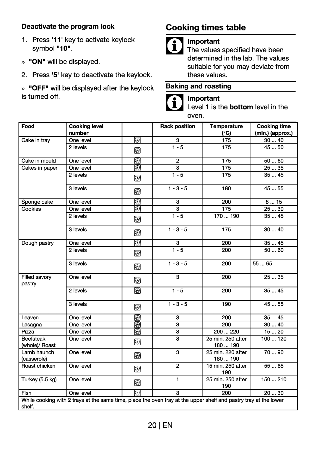 Beko OIF 22300 manual 