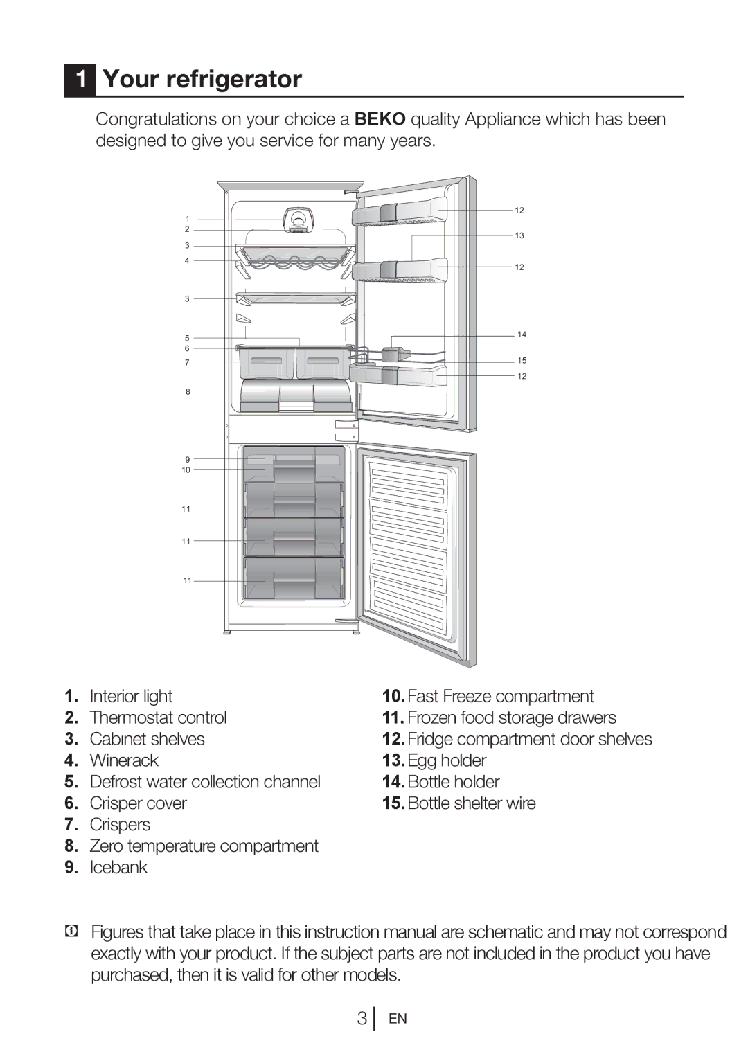 Beko QC55F manual Your refrigerator 