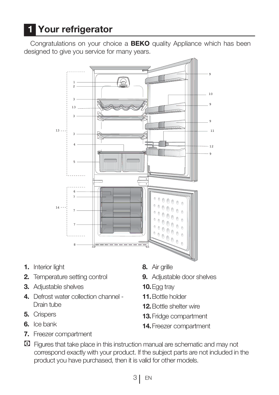 Beko QC75F manual Your refrigerator 