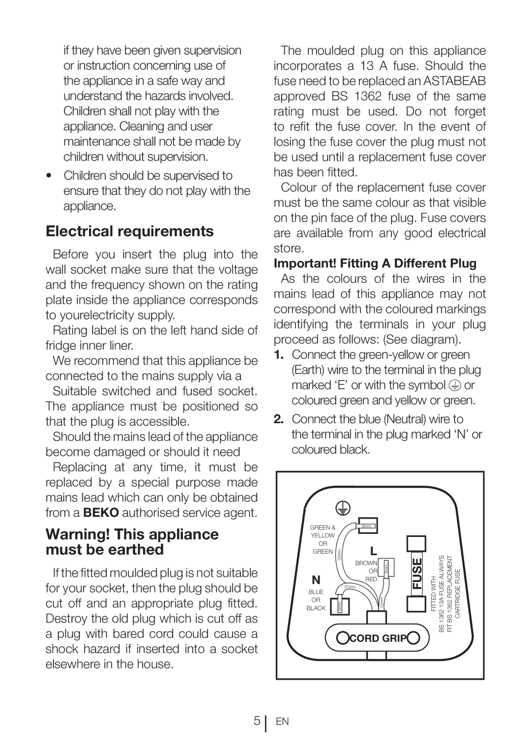 Beko QC75F manual Electrical requirements, Fuse 