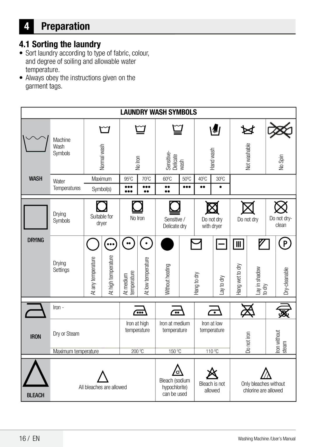 Beko QWM84 user manual Preparation, Sorting the laundry, 16 / EN 