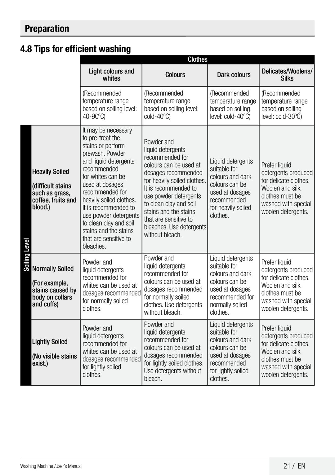 Beko QWM84 user manual Preparation Tips for efficient washing, 21 / EN 