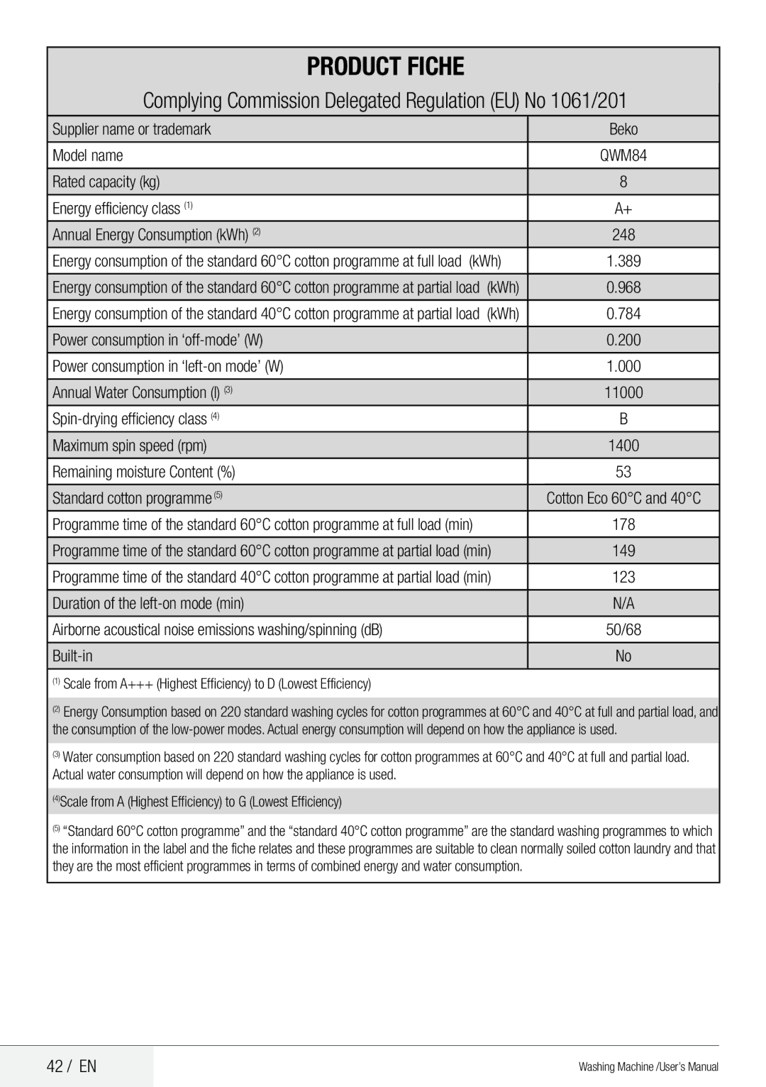 Beko QWM84 user manual Complying Commission Delegated Regulation EU No 1061/201, 42 / EN 