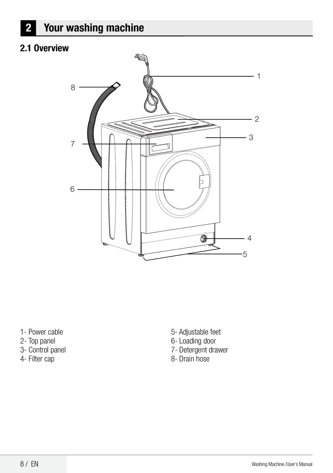 Beko QWM84 Your washing machine, Overview, Power cable, Top panel Loading door Control panel, Filter cap Drain hose 