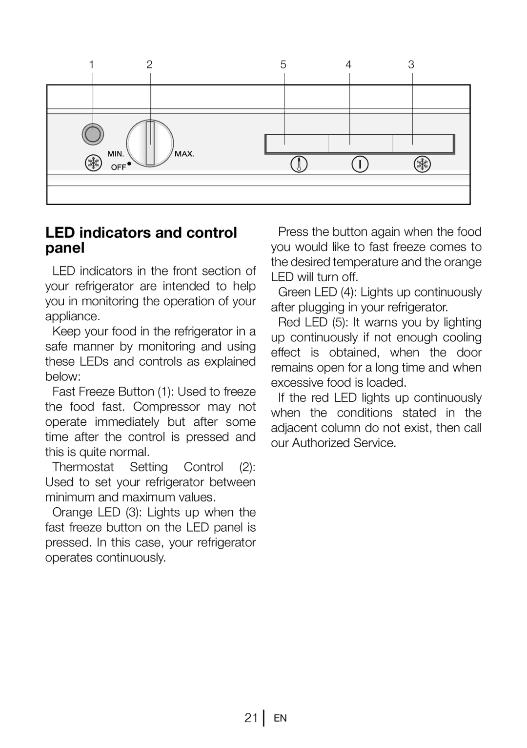 Beko qz32 manual LED indicators and control panel 