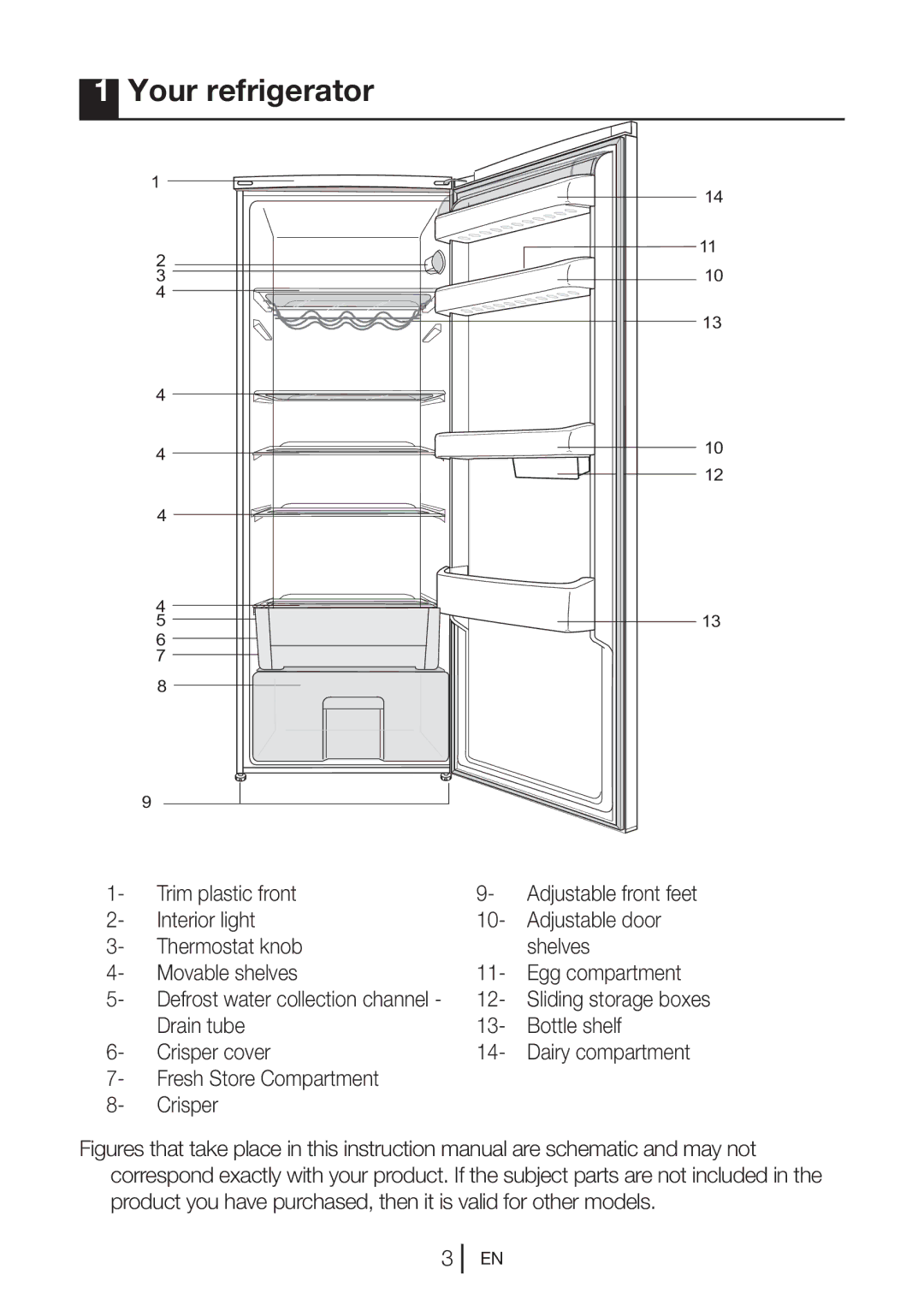 Beko SS 137020 X manual Your refrigerator 