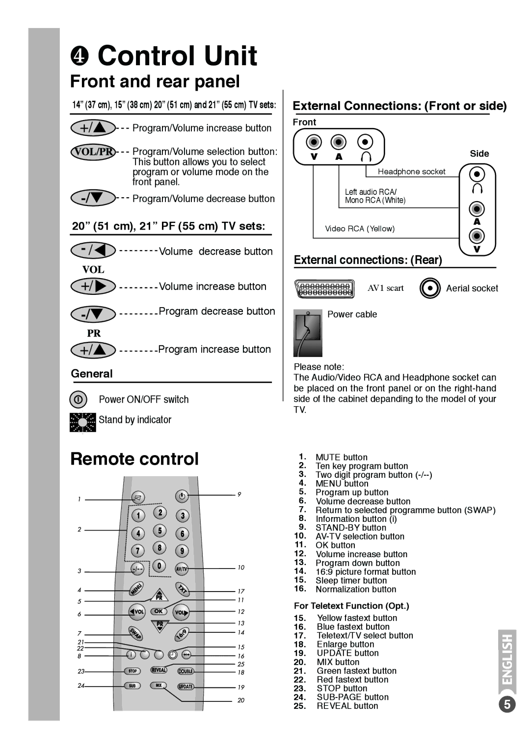 Beko tr7854070200 manual ❹ Control Unit, Front and rear panel, Remote control, 20 51 cm, 21 PF 55 cm TV sets, General 