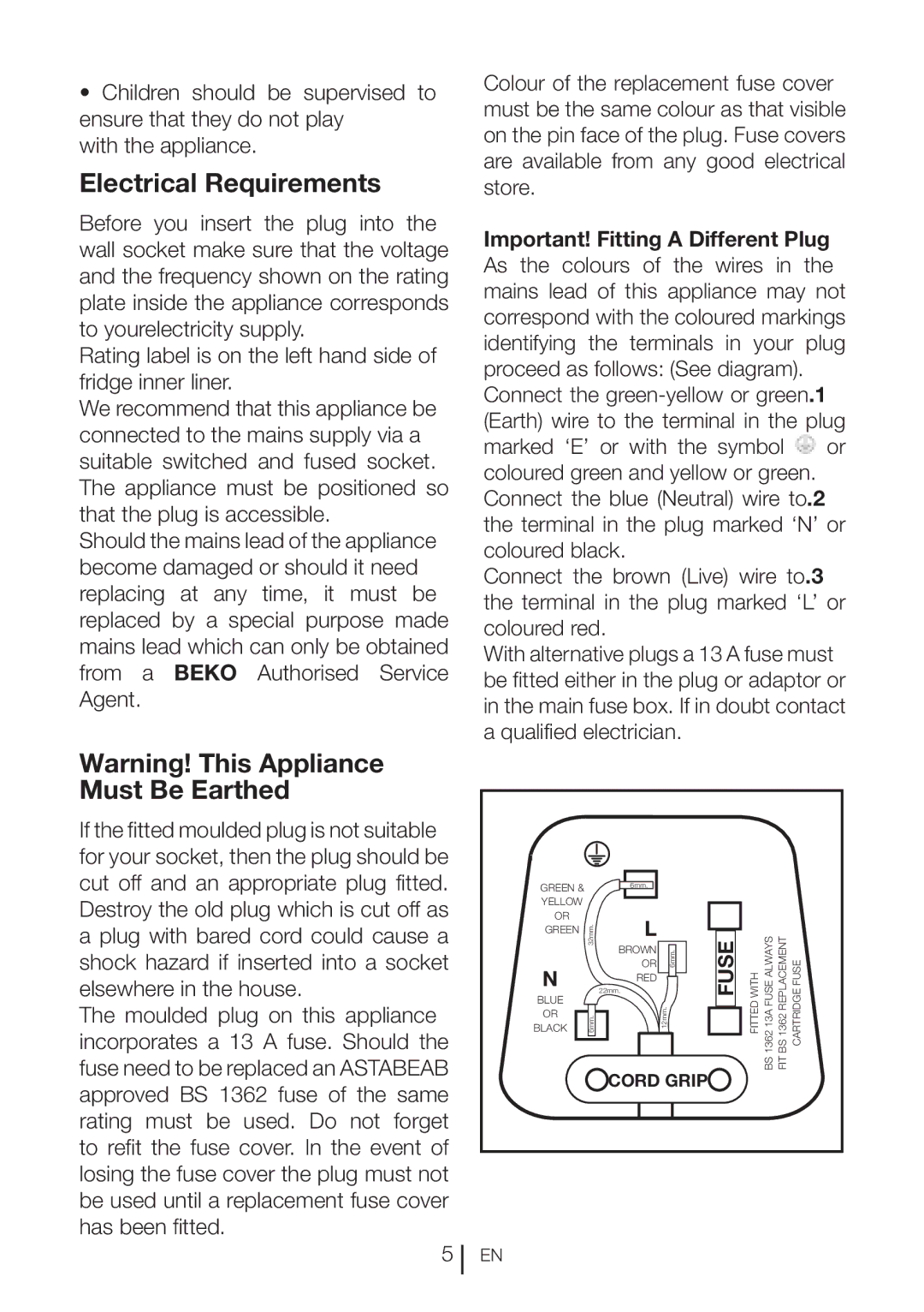 Beko UF483APW manual Electrical Requirements, Fuse 