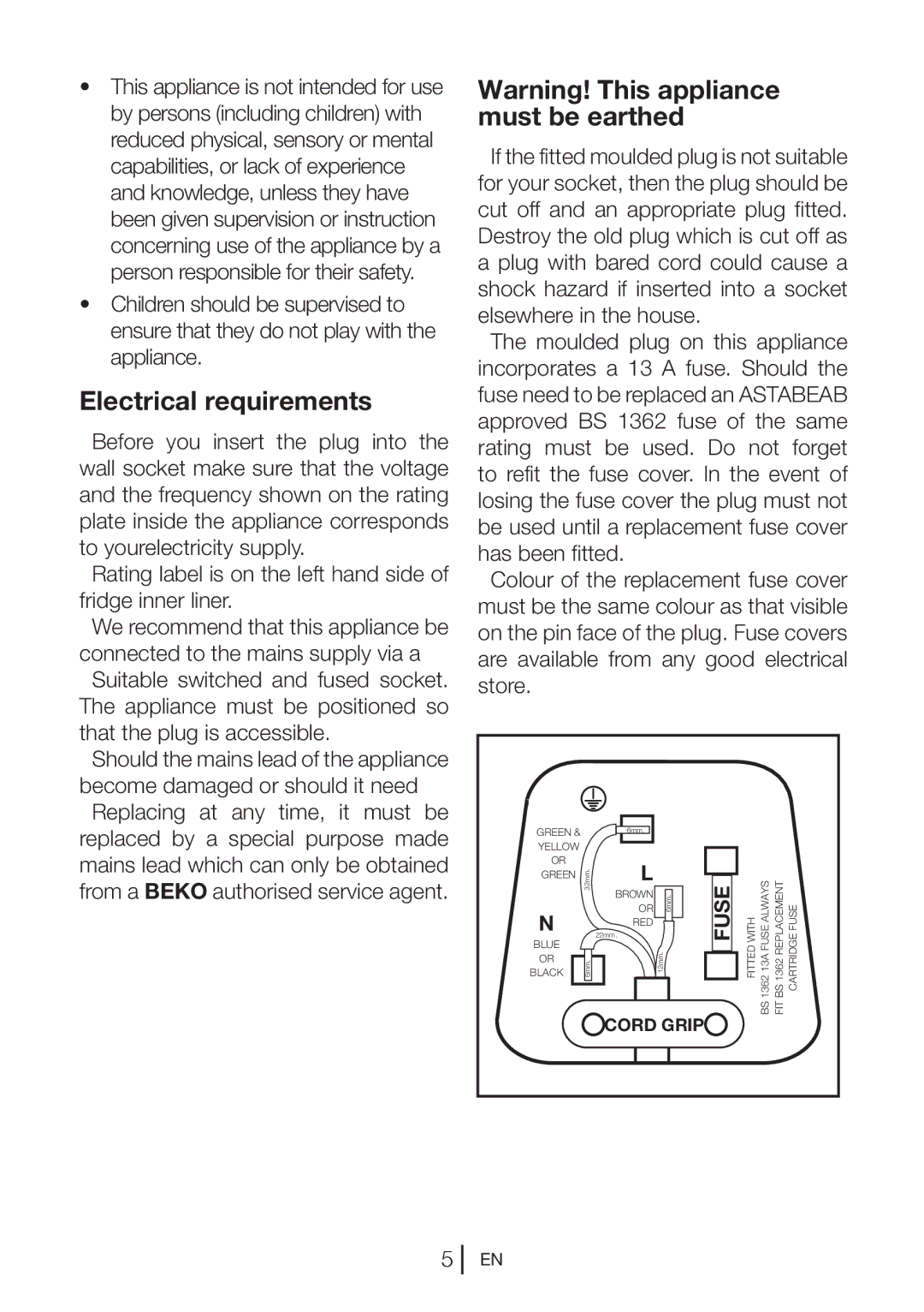 Beko ULC532W, UL483APW manual Electrical requirements, Fuse 