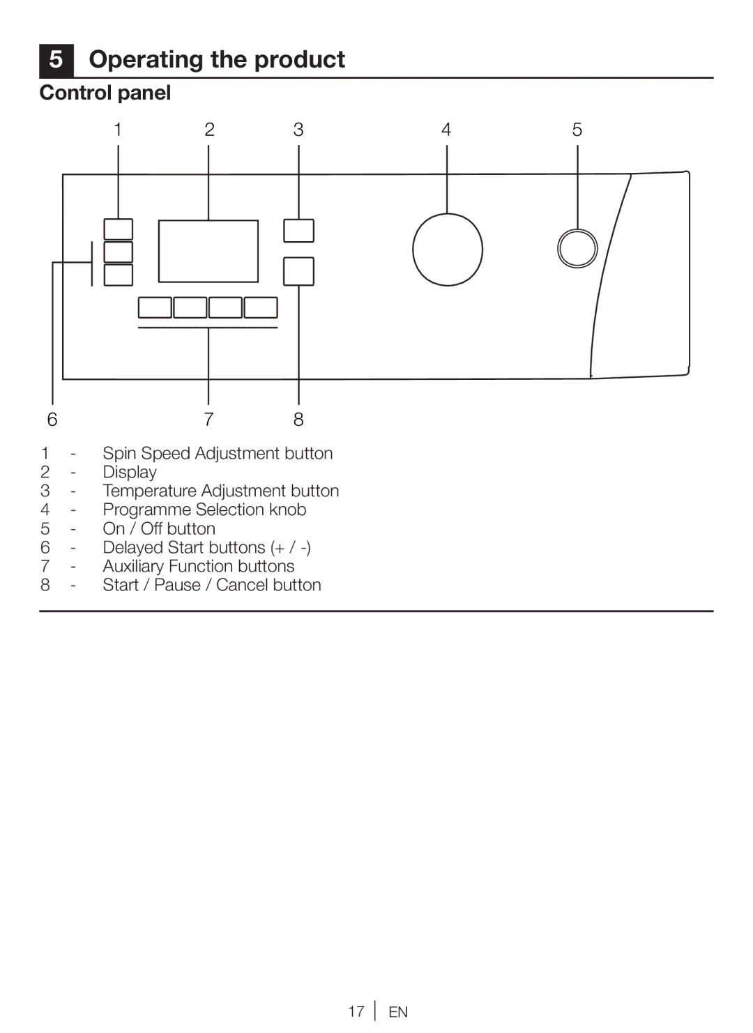 Beko WBM 751441 LA user manual Operating the product, Control panel 