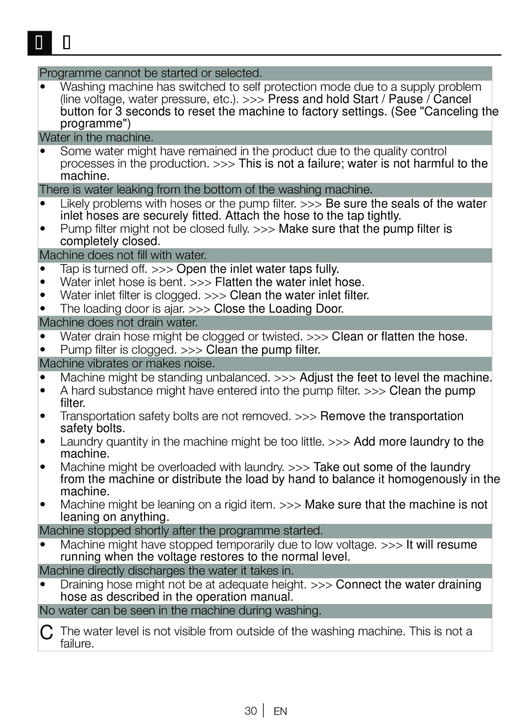 Beko WBM 751441 LA user manual Troubleshooting, Tap is turned off. Open the inlet water taps fully 