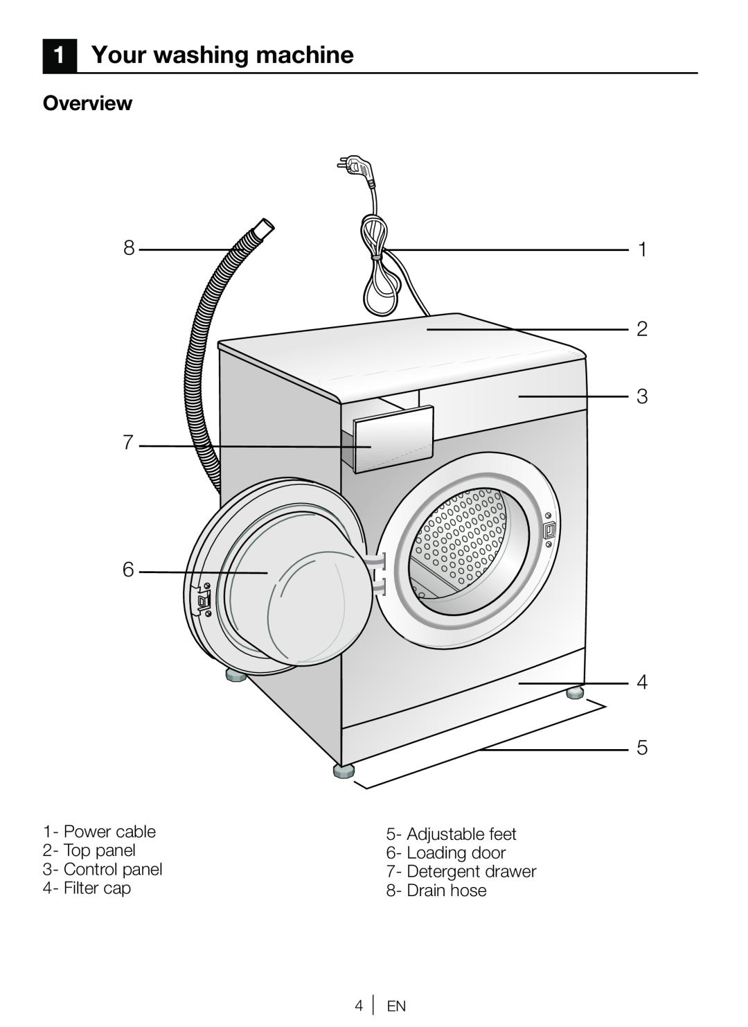 Beko WBM 751441 LA user manual Your washing machine, Overview 