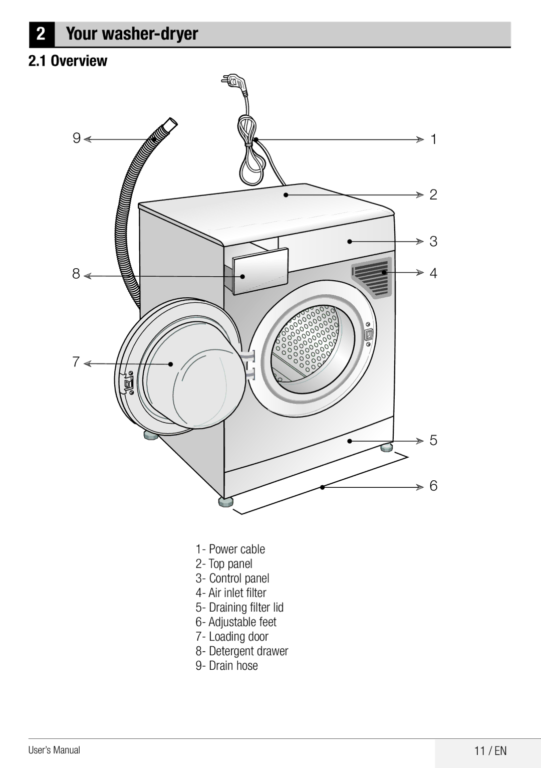 Beko WDA 8514 H user manual Overview, 11 / EN 