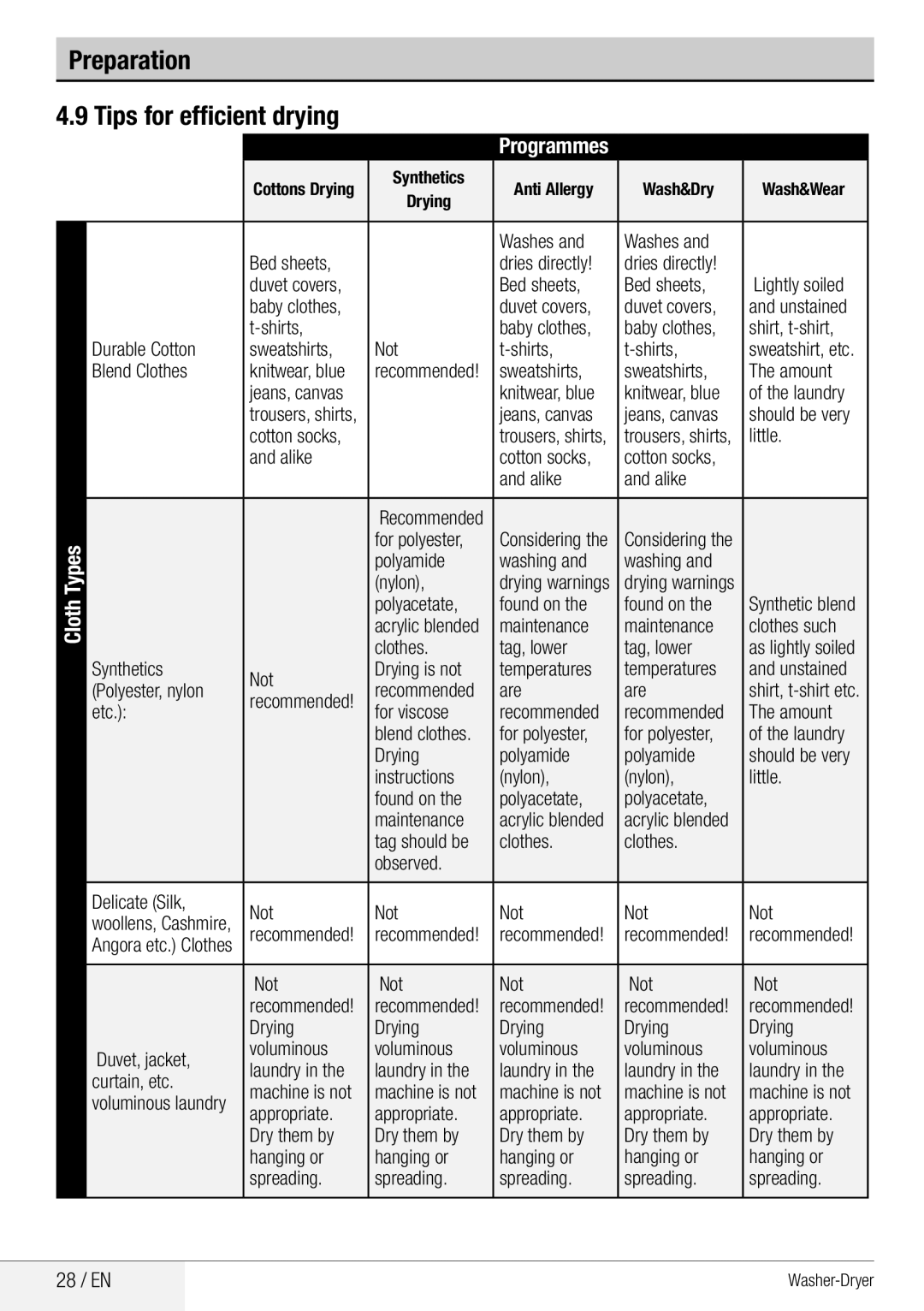 Beko WDA 8514 H user manual Preparation Tips for efficient drying, 28 / EN 