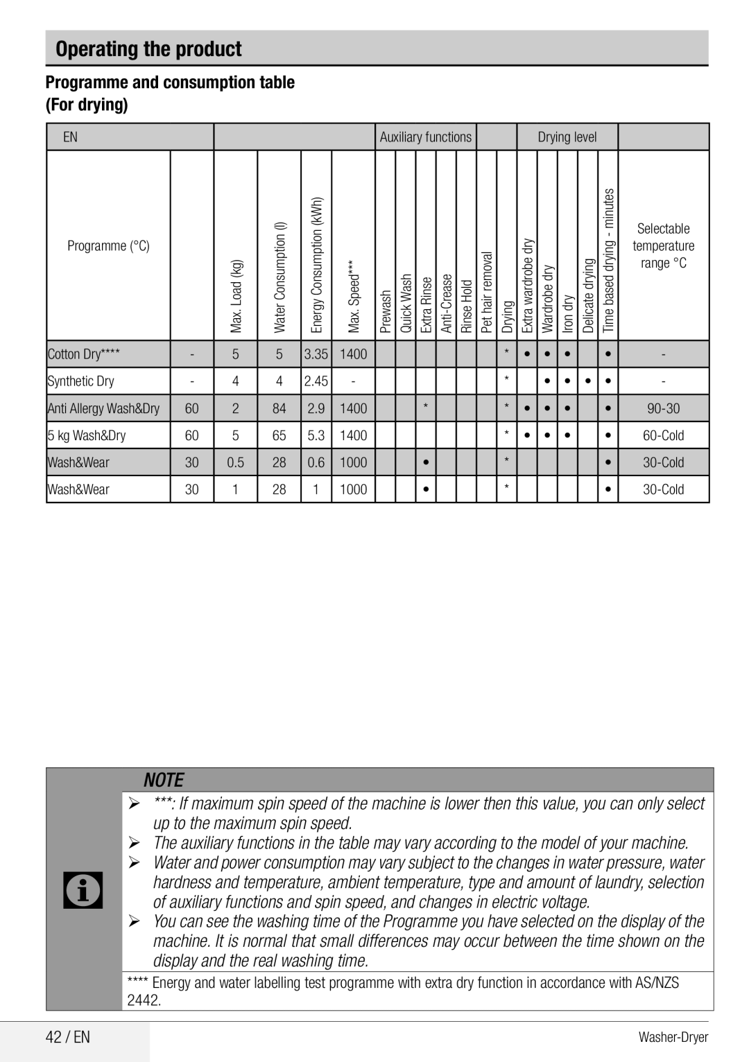 Beko WDA 8514 H user manual Programme and consumption table For drying, 42 / EN 