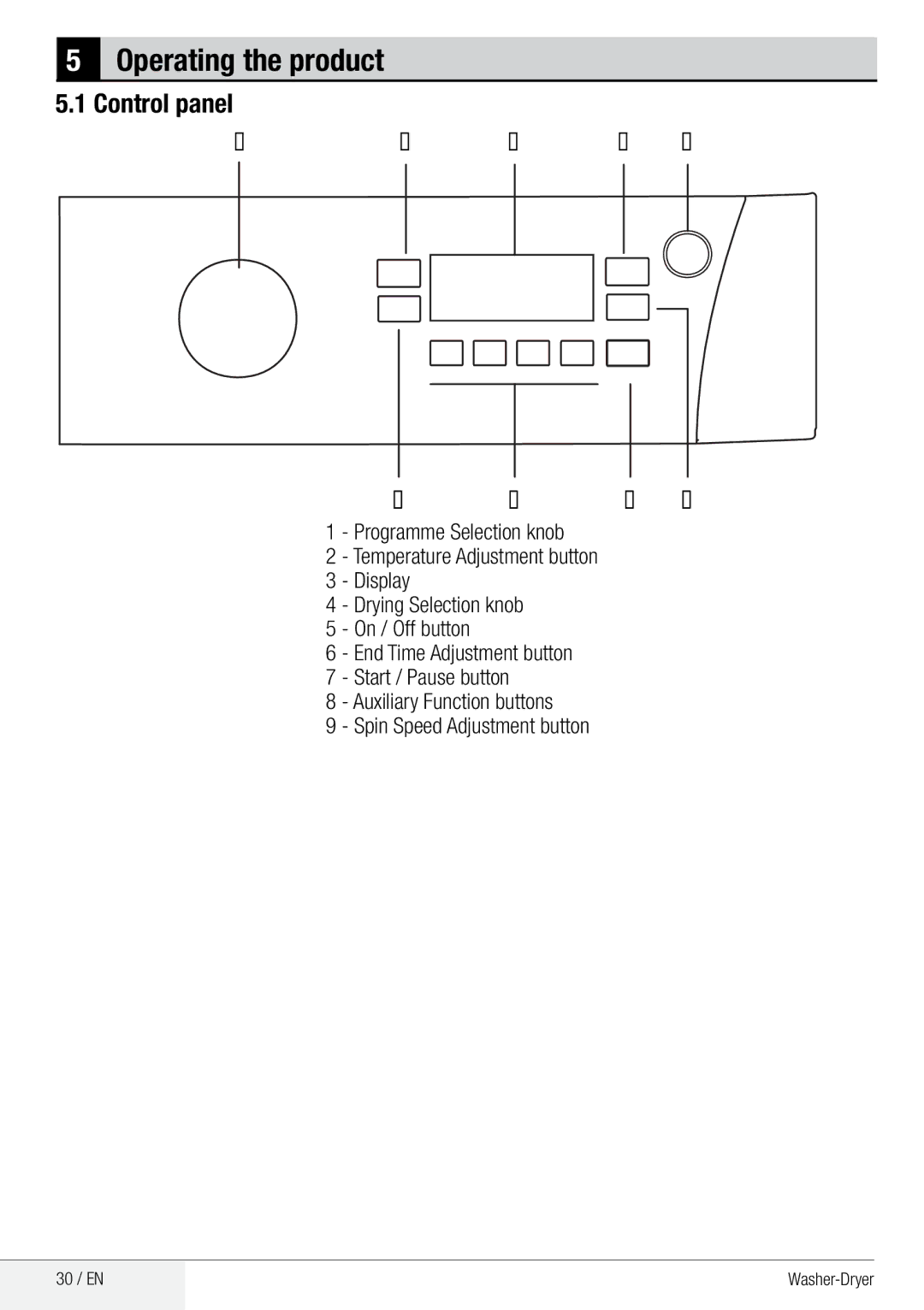 Beko WDA 91440 W user manual Operating the product, Control panel 