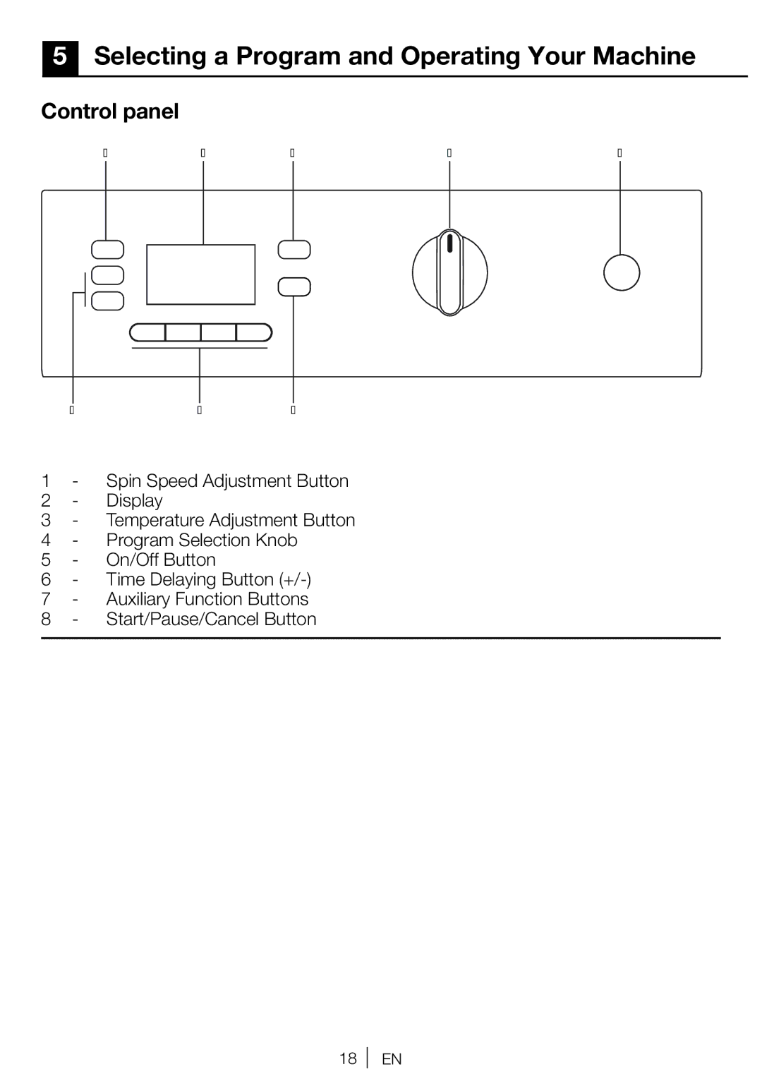 Beko WI 1382 user manual Selecting a Program and Operating Your Machine, Control panel 