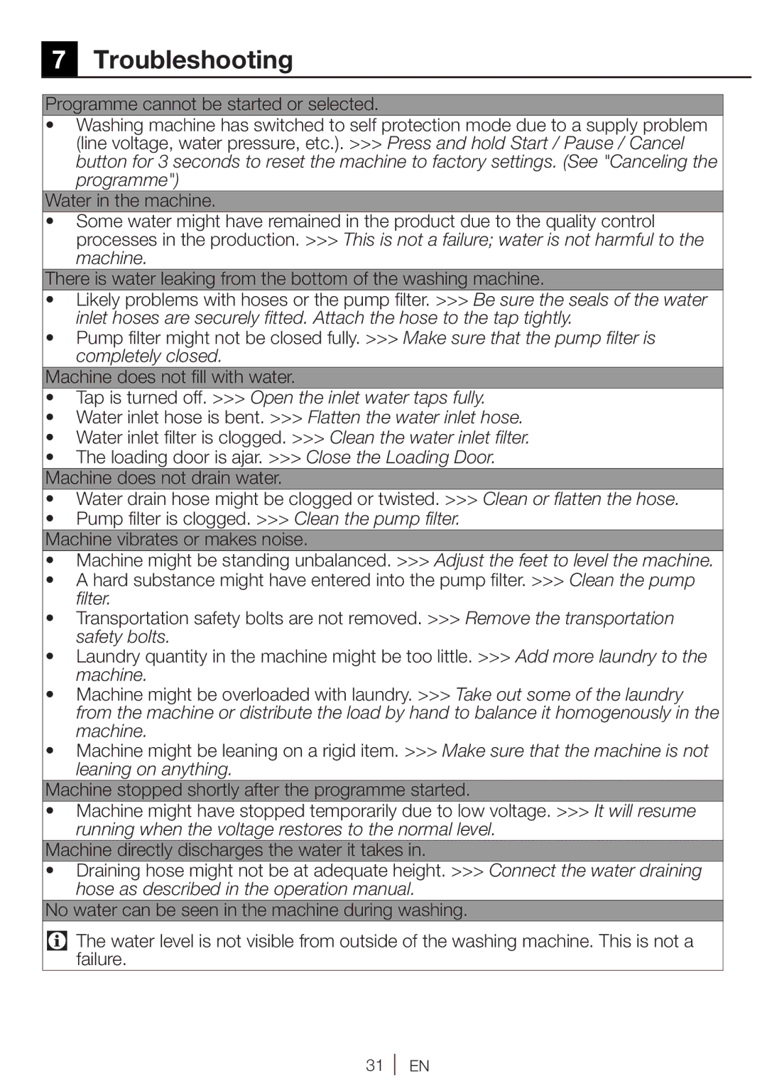 Beko WI 1382 user manual Troubleshooting, Tap is turned off. Open the inlet water taps fully 