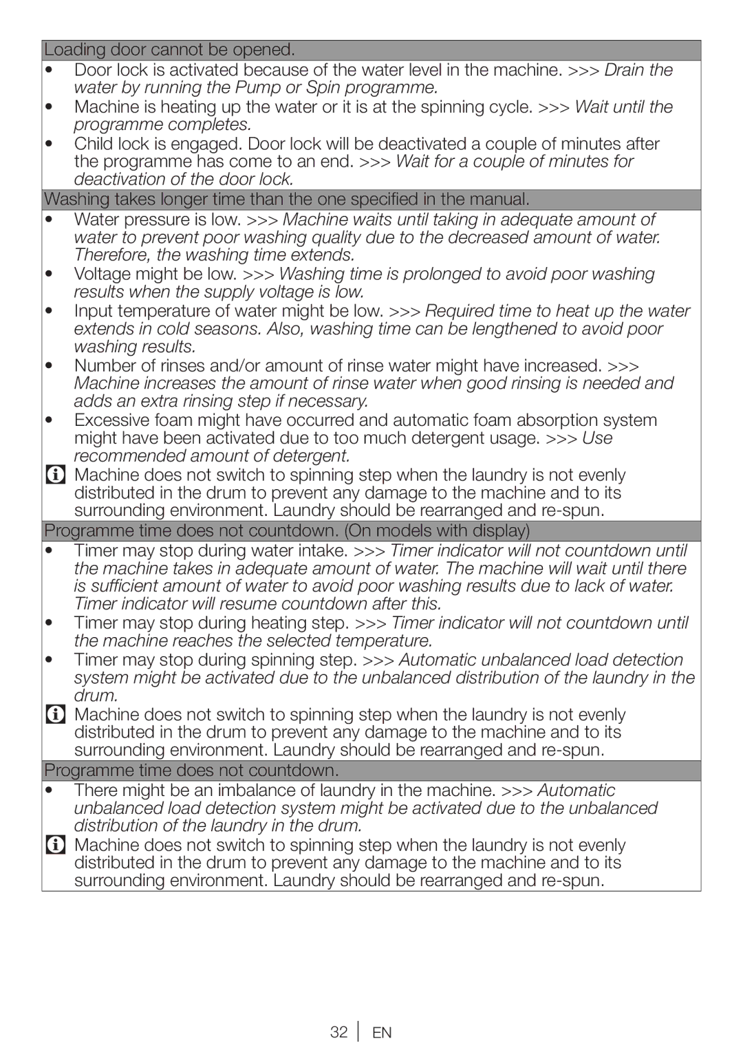 Beko WI 1382 user manual 