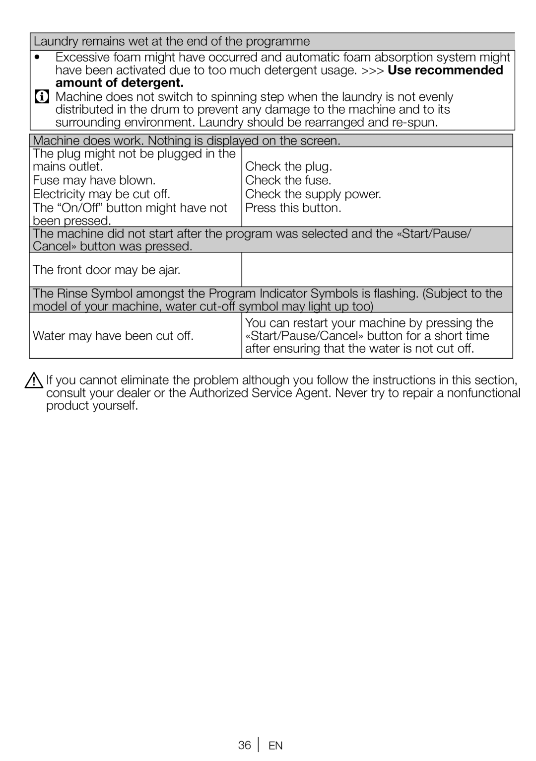 Beko WI 1382 user manual Check the supply power 