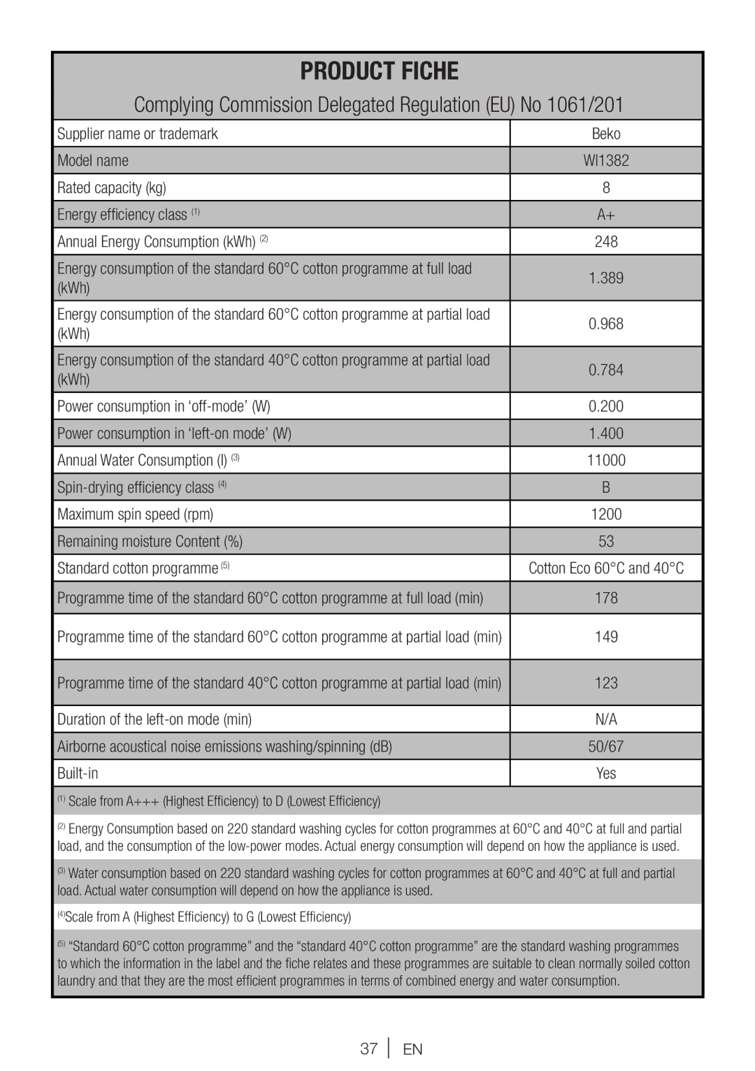 Beko WI 1382 user manual Product Fiche 