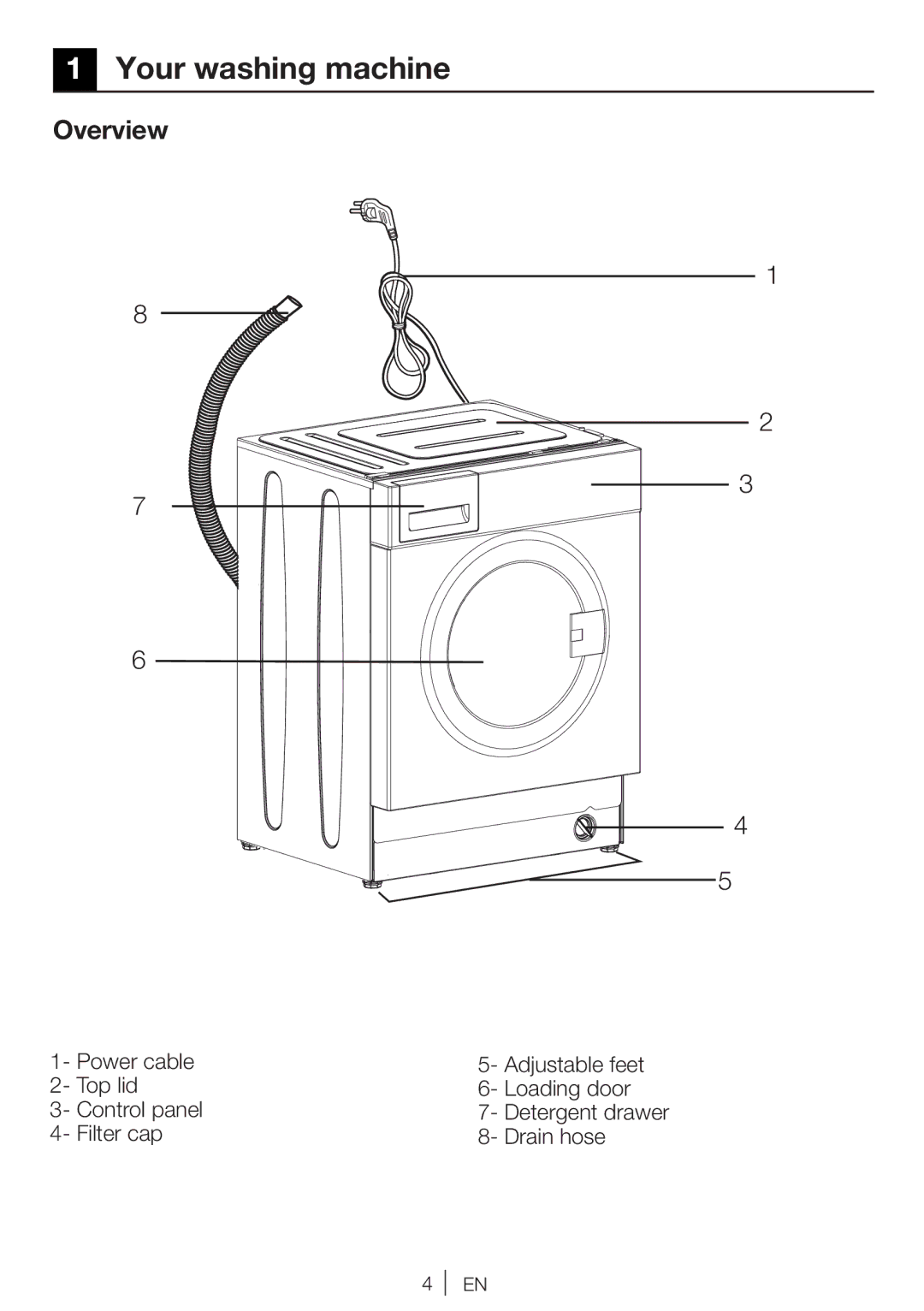 Beko WI 1382 user manual Your washing machine, Overview 