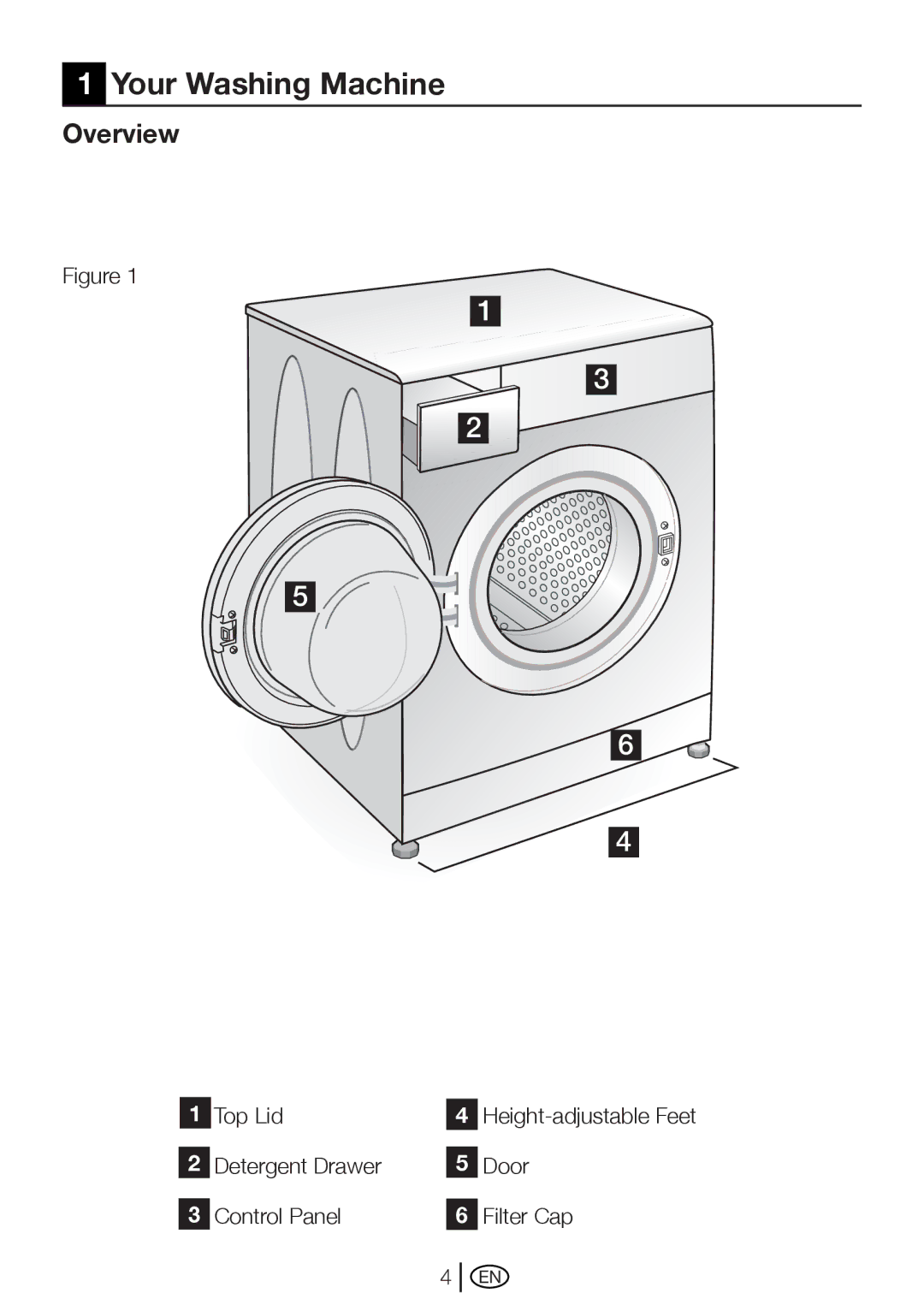 Beko WM 5100 S manual Your Washing Machine, Overview 