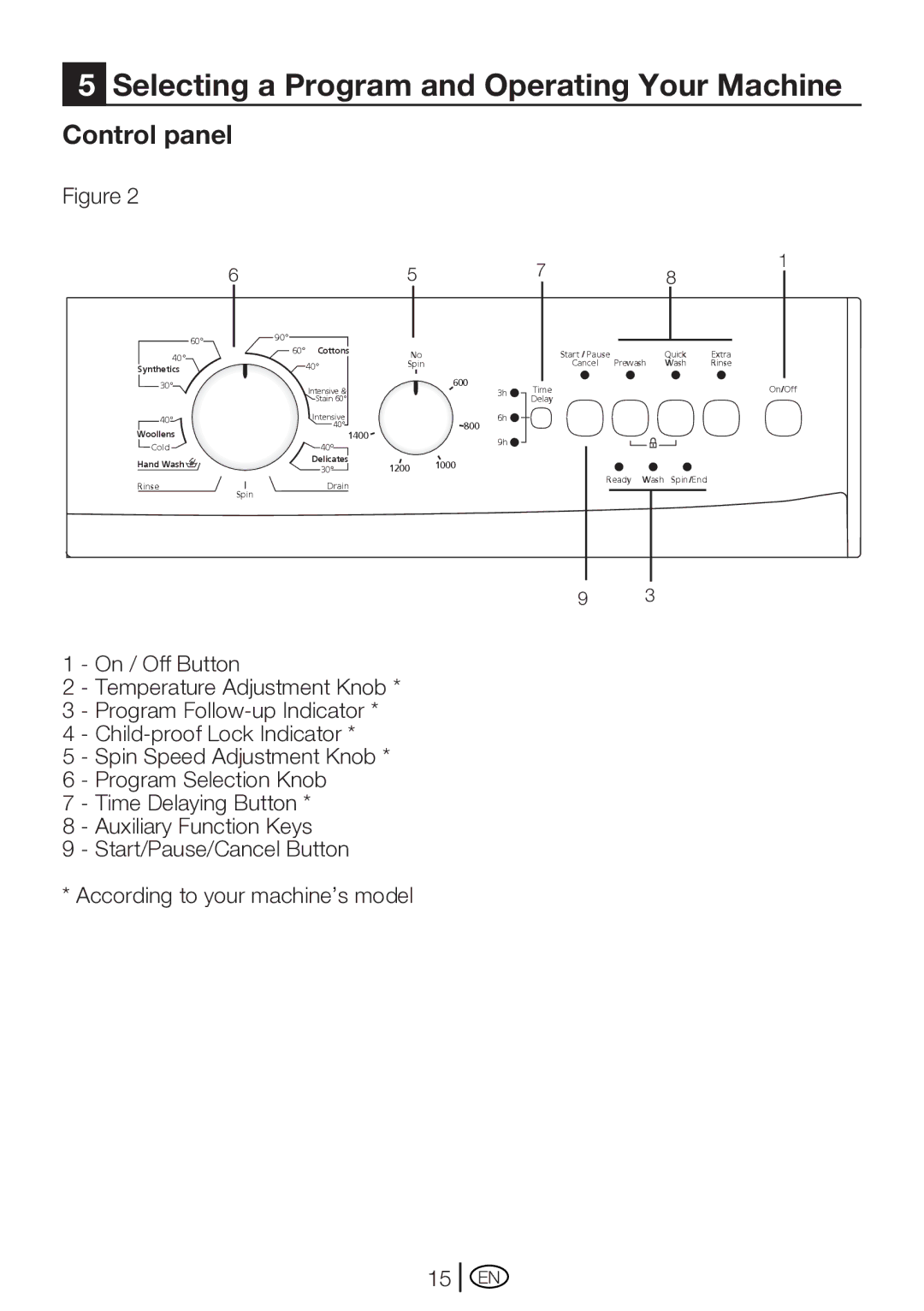 Beko WM 5140 S, WM 5140 W manual Selecting a Program and Operating Your Machine, Control panel 