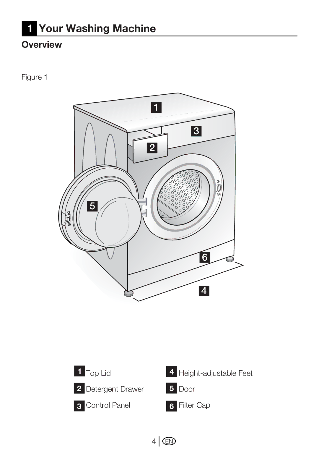 Beko WM 5140 W, WM 5140 S manual Your Washing Machine, Overview 