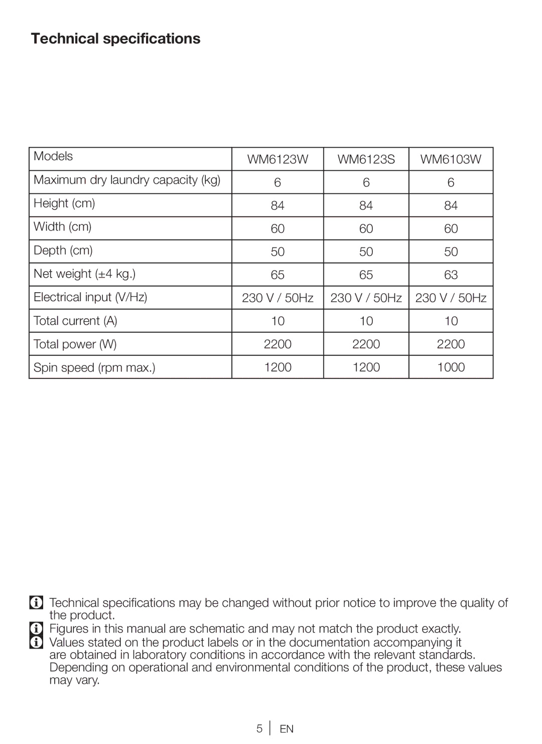 Beko WM 6103 W manual Technical specifications 