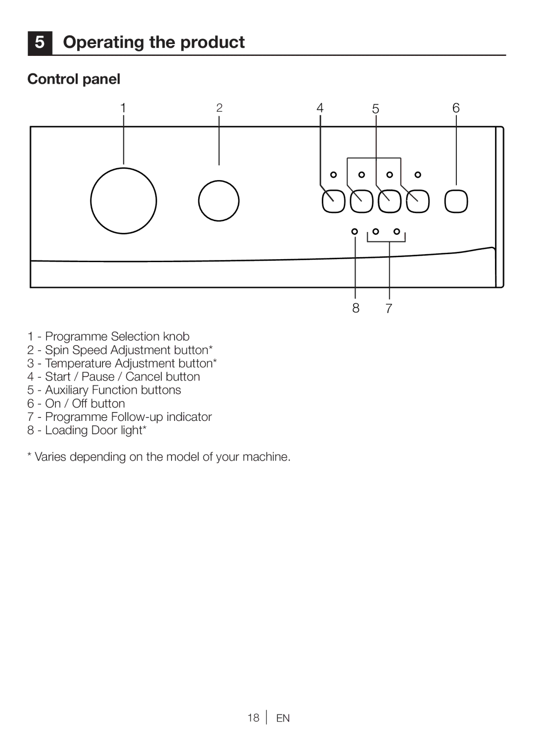 Beko WM 6111 W manual Operating the product, Control panel 