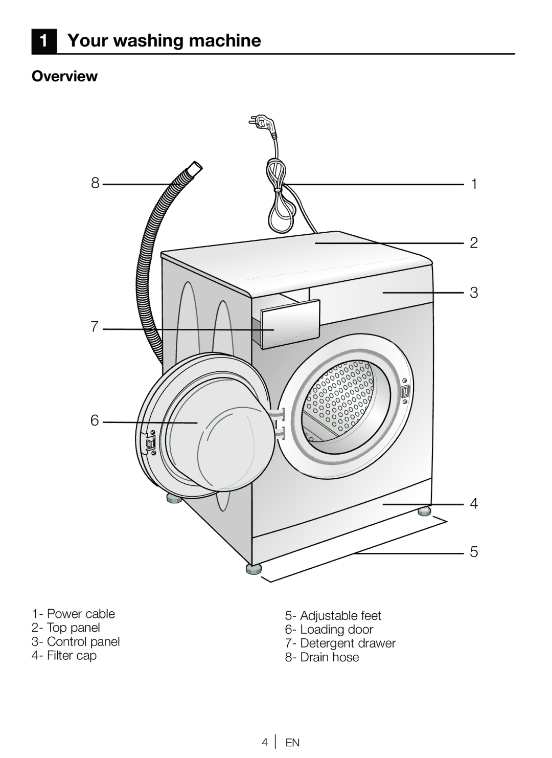 Beko WM 6111 W manual Your washing machine, Overview 