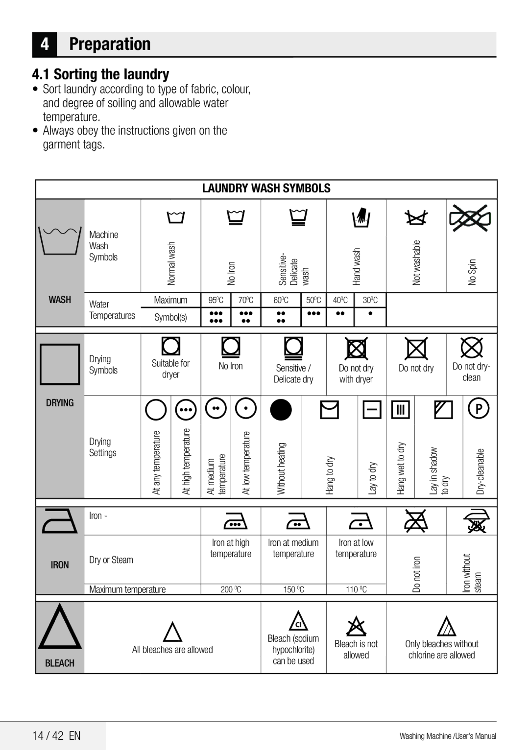 Beko WMB 81442 LW user manual Preparation, Sorting the laundry, 14 / 42 EN 