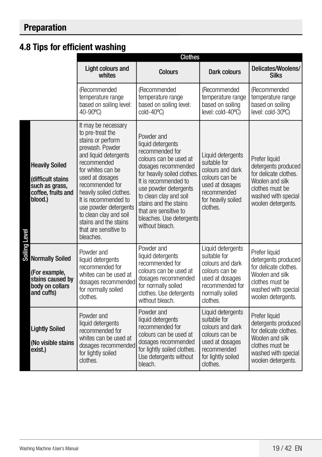 Beko WMB 81442 LW user manual Preparation Tips for efficient washing, 19 / 42 EN 