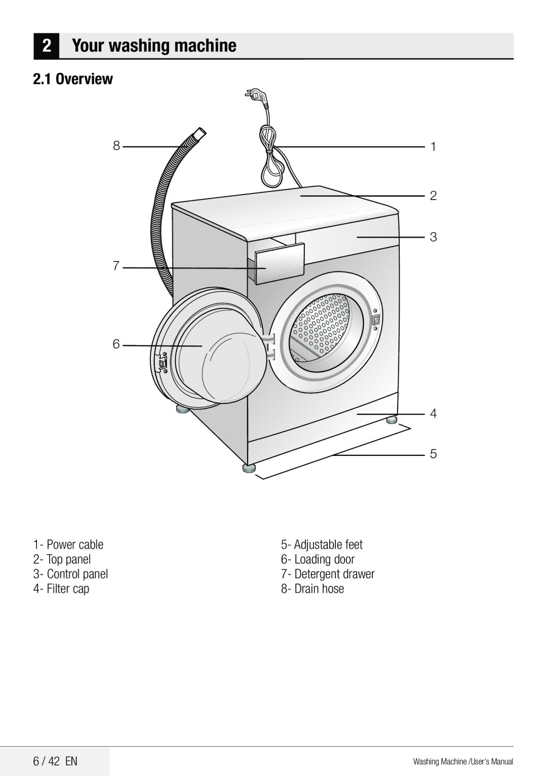 Beko WMB 81442 LW user manual Your washing machine, Overview, Power cable, Top panel Loading door Control panel 