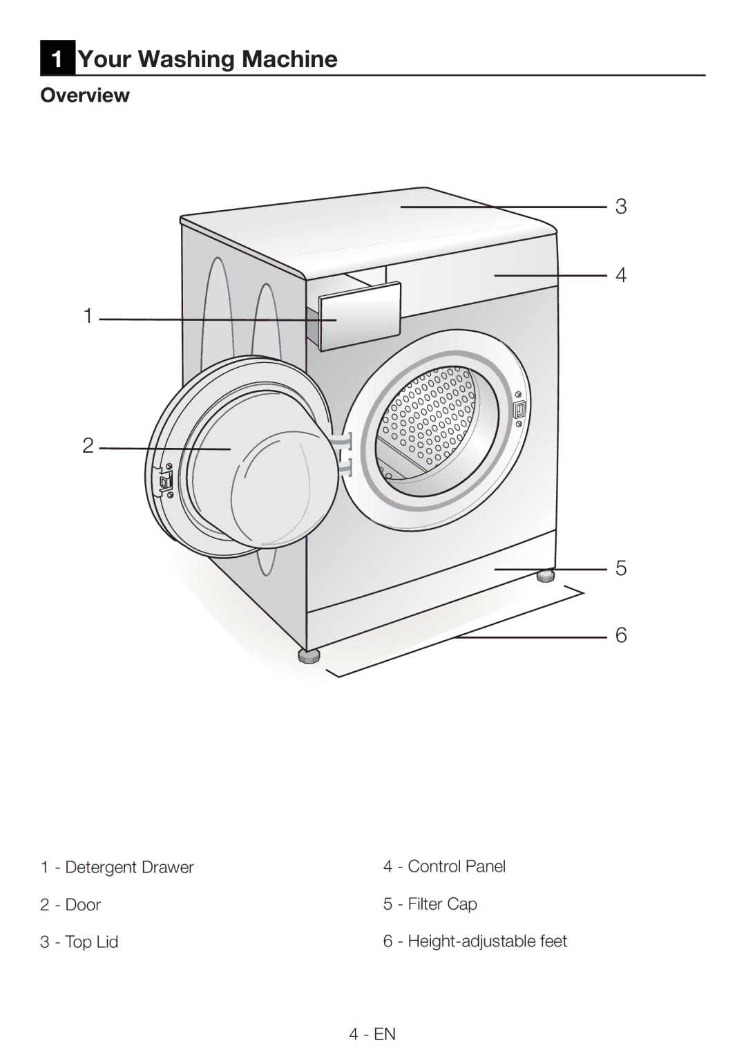 Beko WMB81445L manual Your Washing Machine, Overview, Detergent Drawer Control Panel Door Filter Cap Top Lid 